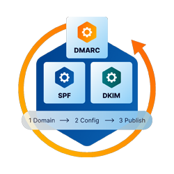 SPF, DKIM & DMARC Checker